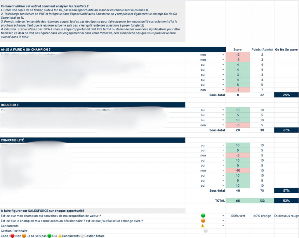 Fiche Go/No go score