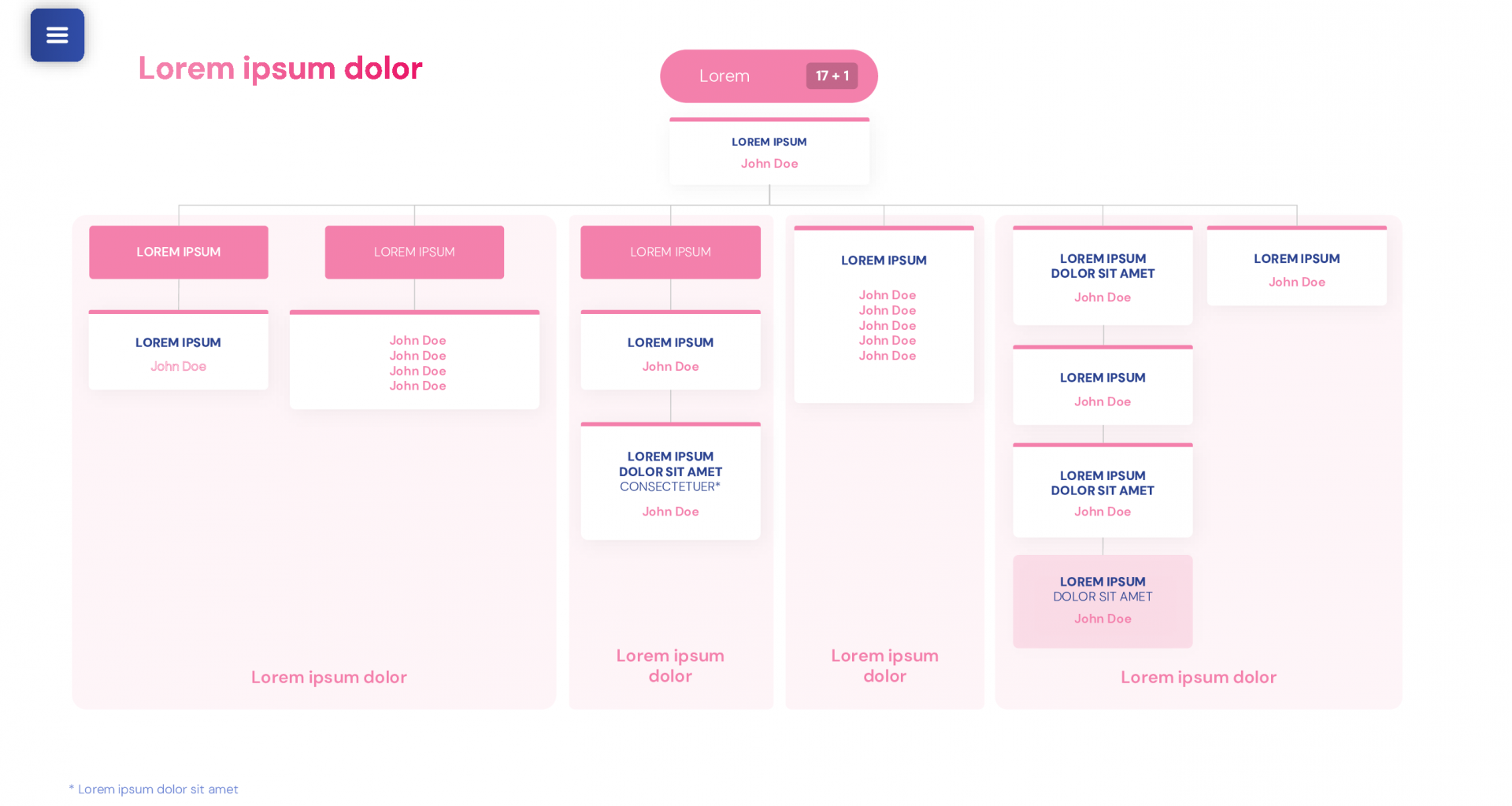 Exemple Organigramme PowerPoint service marketing