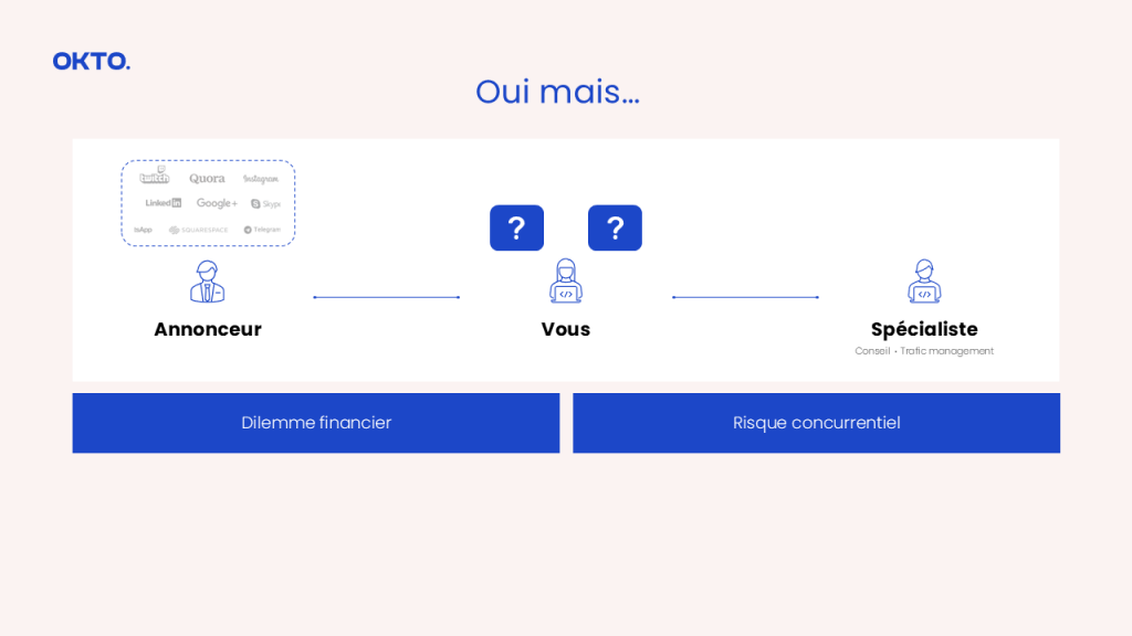 Exemple de slide problématique pitch deck Powerpoint